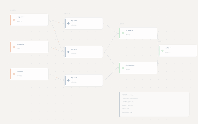 For Analytics Engineers